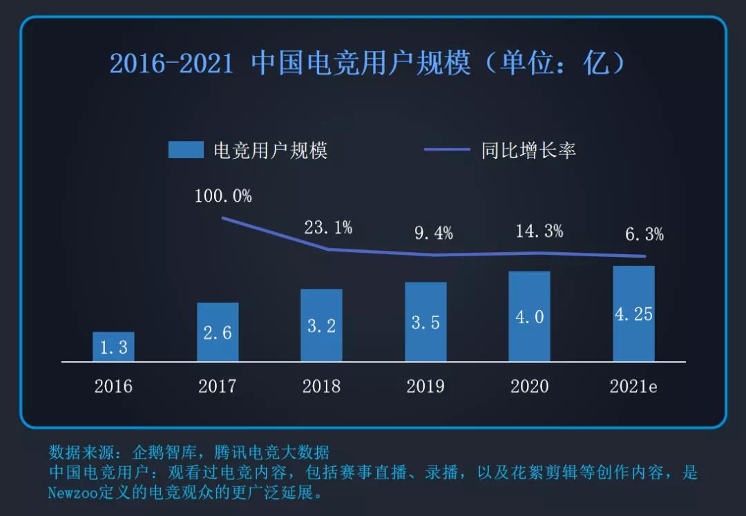 edg电竞行业前景,edg夺冠娱乐圈反应