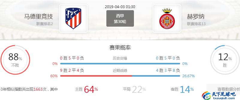 西甲马竞vs皇马前瞻预测,西甲赫罗纳vs塞维利亚预测比分