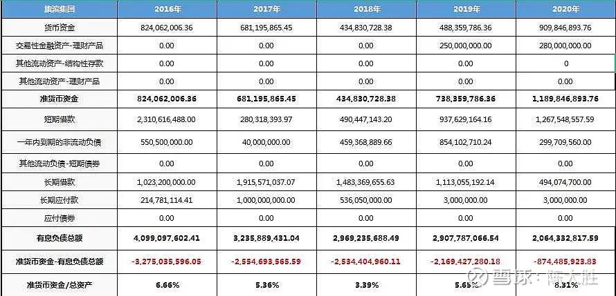 被低估的国企龙头股,被低估的化工股龙头