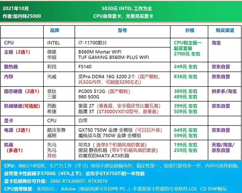 3000价位diy电脑配置推荐,2022年diy电脑配置大全