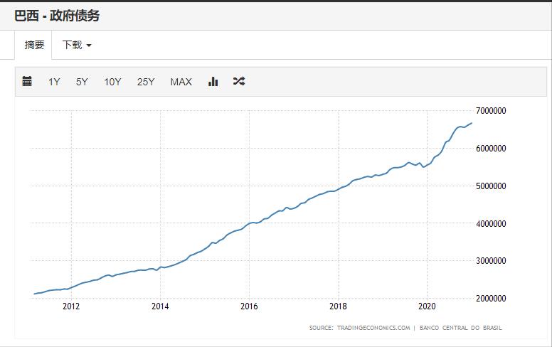 巴西：如何从一个工业国变成农业国？美国在其中扮演了重要角色