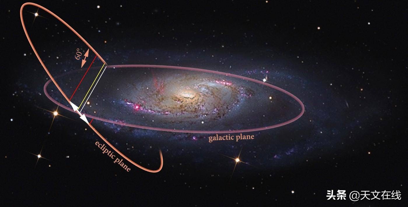 银河系和其他星系在一个平面吗,银河系在星系中的位置