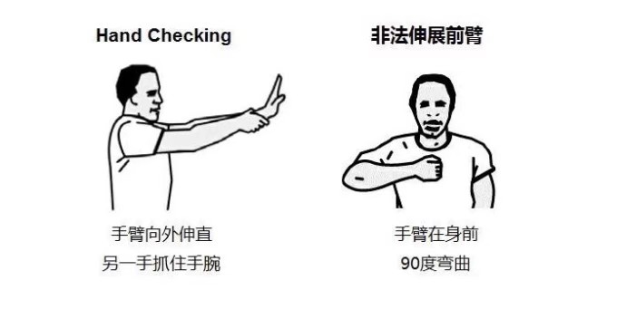 软式棒垒球裁判手势图解,NBA裁判手势教学