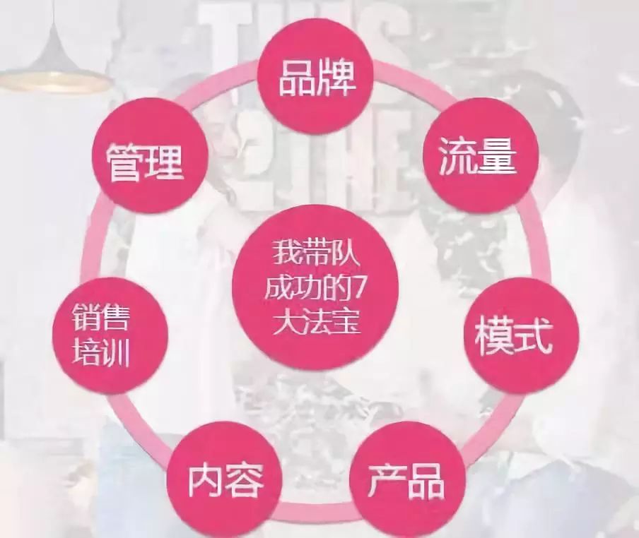 如何从零搭建自己的直营团队|第189期触电夜话