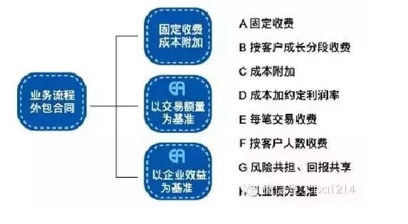农产品供应链金融模式分析,五种最火的供应链金融模式