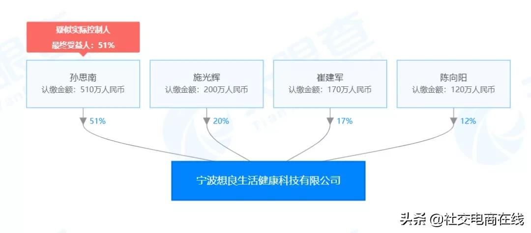 警惕社交电商传销,社交电商如同传销吗