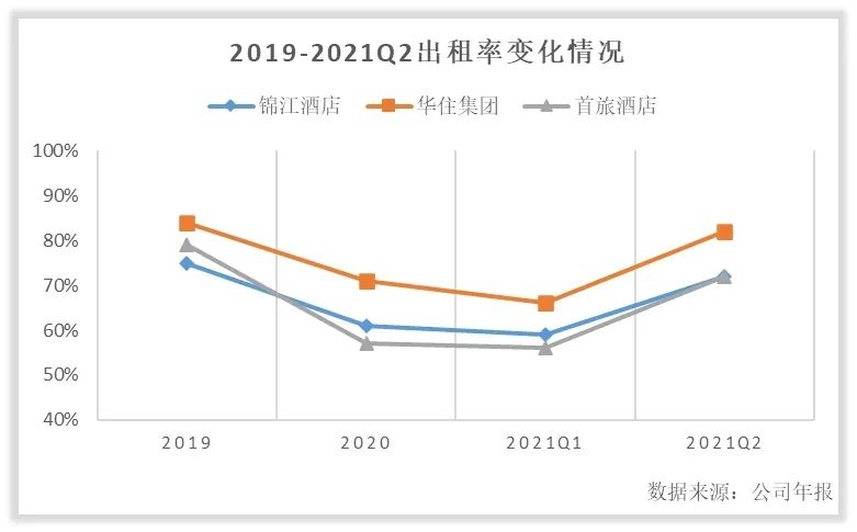商业圈酒店分析,酒店价值链