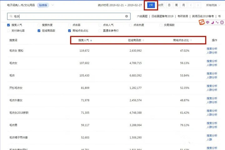 淘宝运营非标品选品的方法和技巧,淘宝店铺怎么选品成功率高