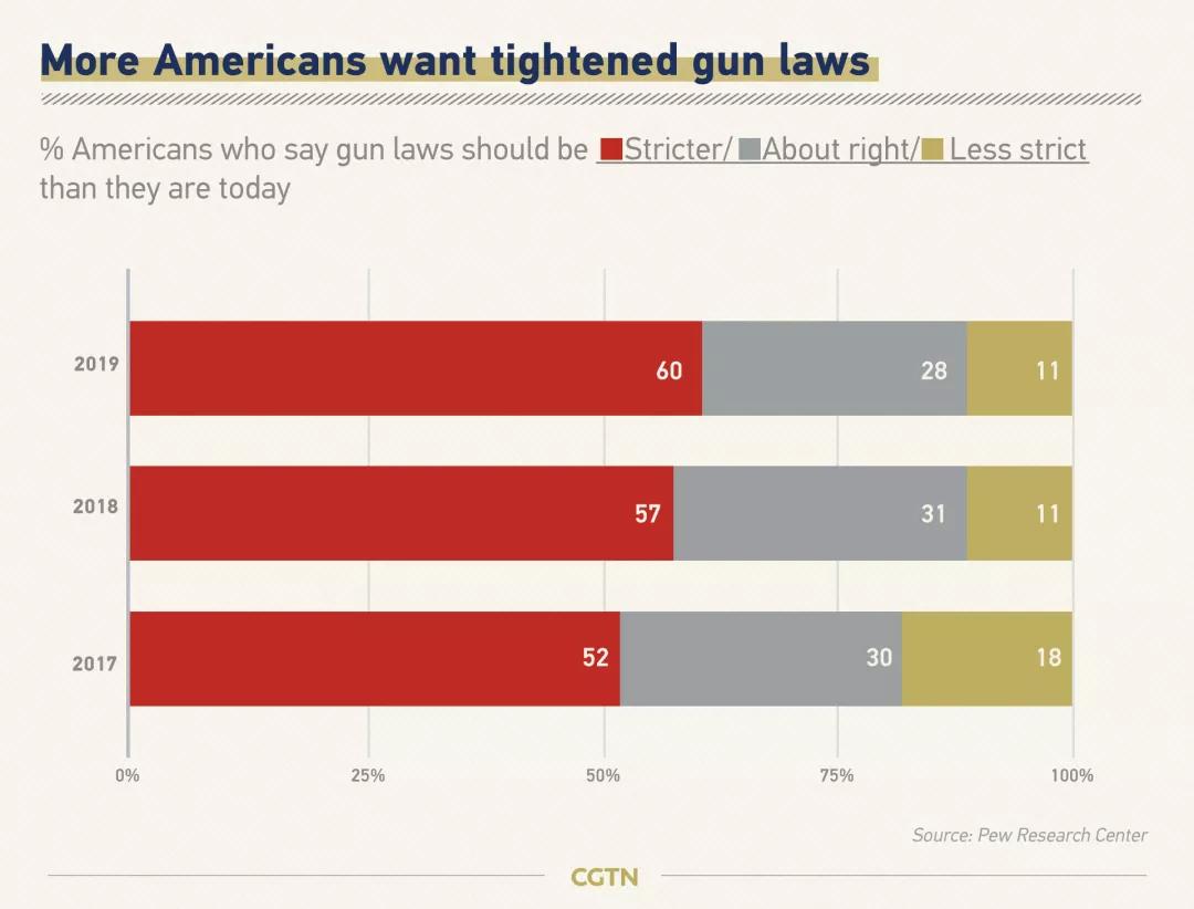 彼岸枪声,2020年大洋彼岸