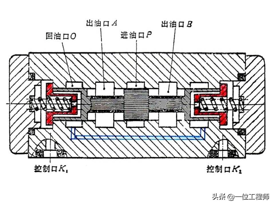 液压控制阀的作用原理，64页内容介绍方向控制阀，值得学习