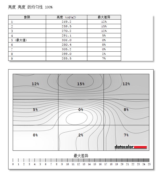 飞利浦342b1c带鱼屏,34寸飞利浦显示器