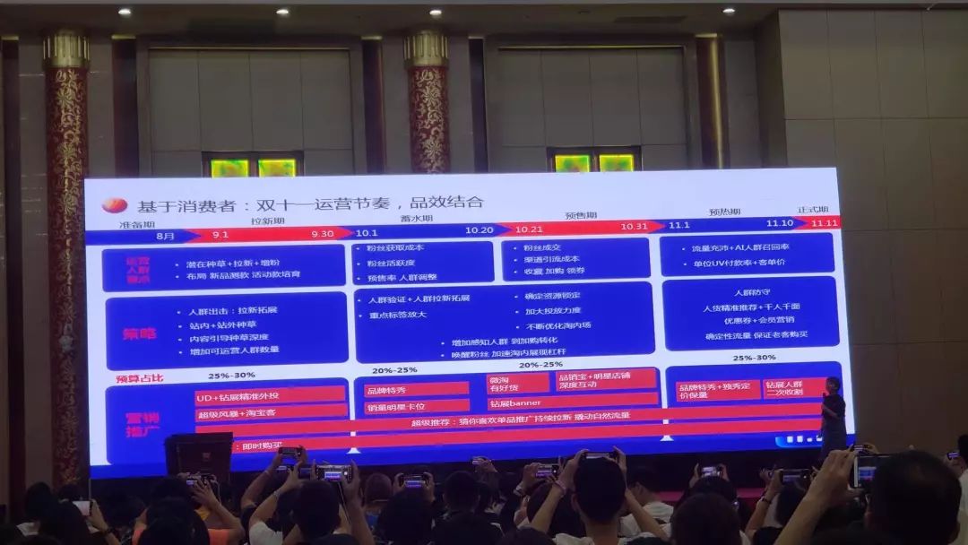 天猫双11服饰排名,天猫双11女装数据