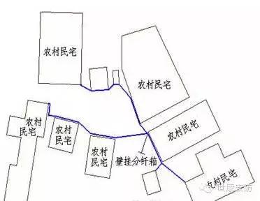 皮线光缆使用说明,皮线光缆插哪里