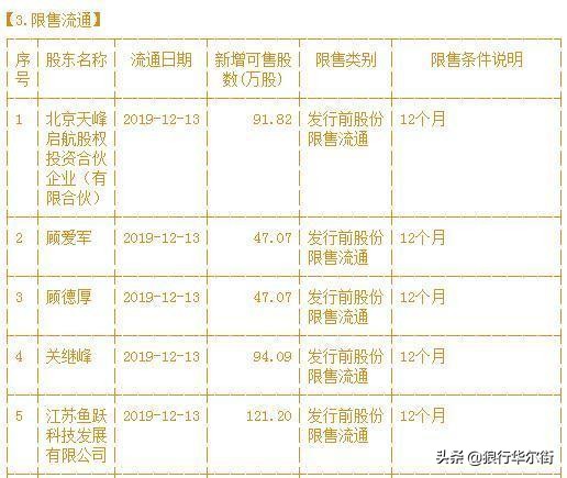 A股不敢说的秘密今天终于被捅破：到底是谁在操纵中国股市？