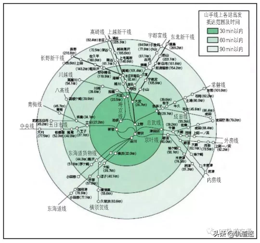 日本教科书式交通,日本市域铁路