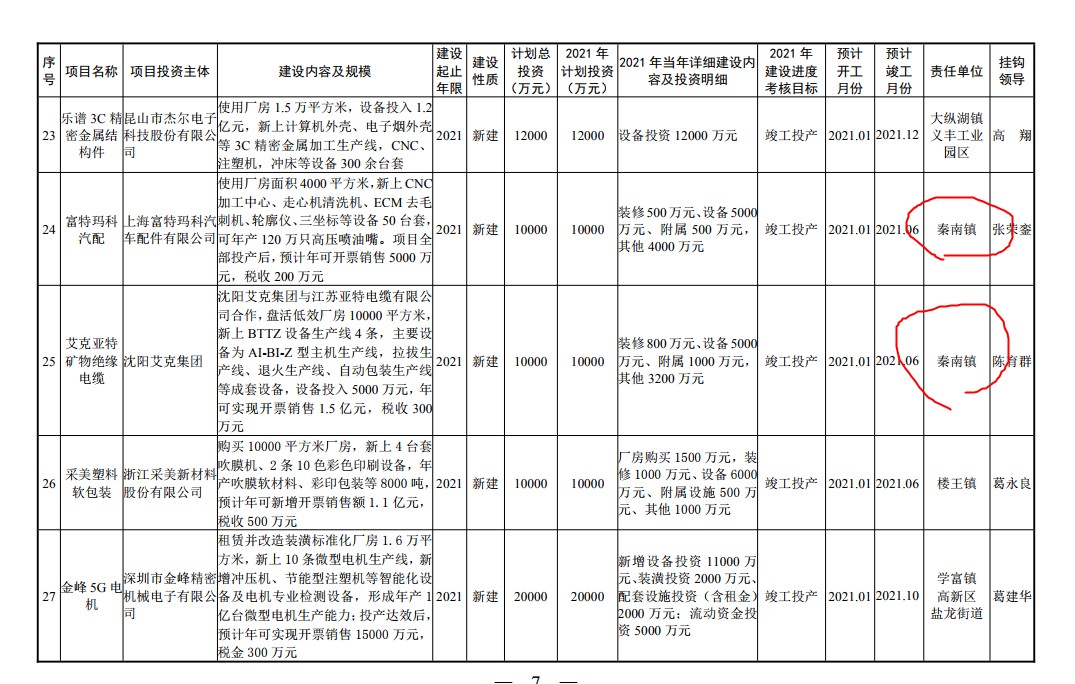 苏北是穷山吗,盐城和苏北的区别