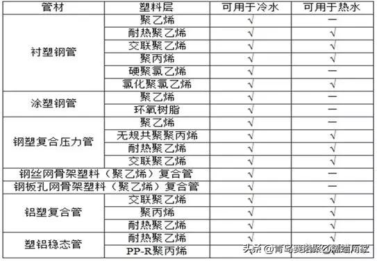 甯哥敤缁欐按绠℃潗鍜屾帓姘寸鏉愮殑绉嶇被,缁欐按鎺掓按绠℃潗鐨勫垎绫绘湁