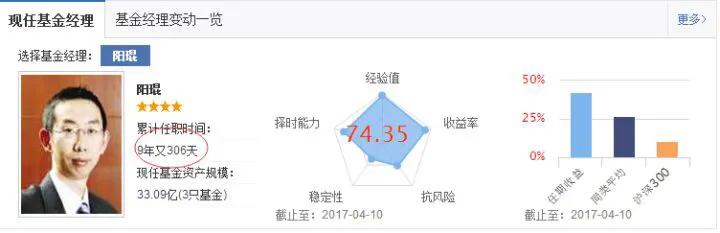 如何学会基金的基金入门基础知识,基金小白入门怎样操作基金