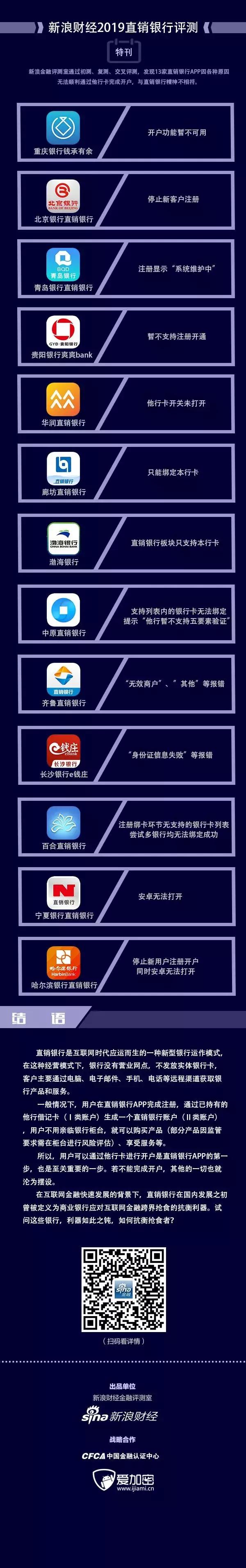十大直销银行app,直销银行app排名