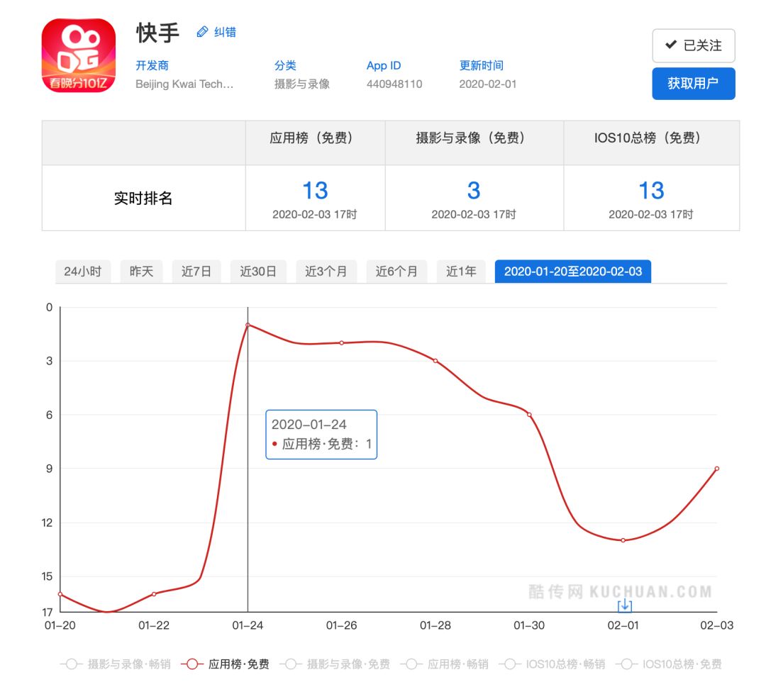 抖音和快手算是双雄争霸吗,抖音与快手谁更胜一筹
