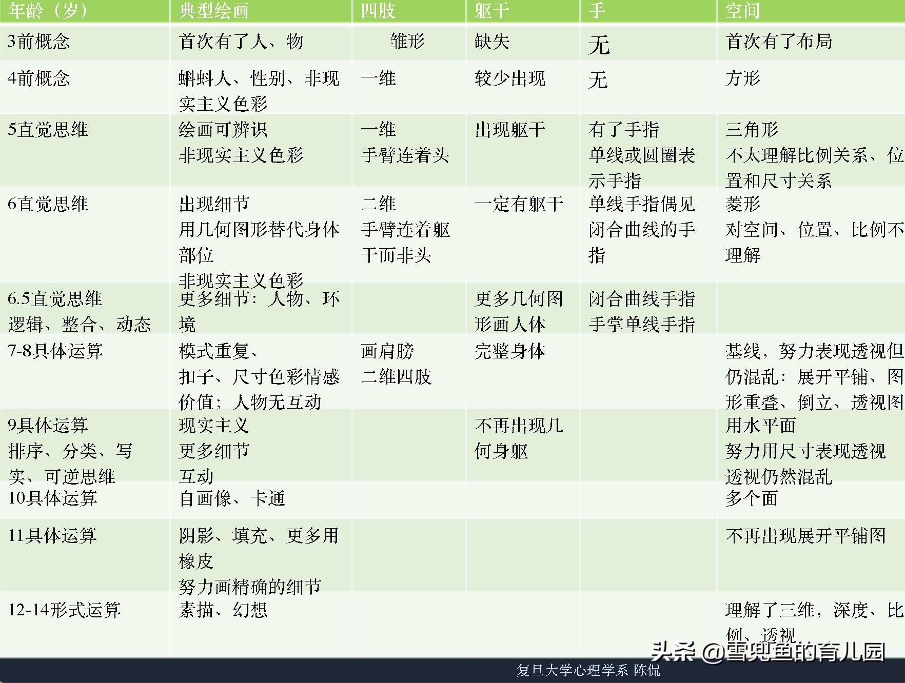 小孩说给我画一个奖状,孩子说给我画个画