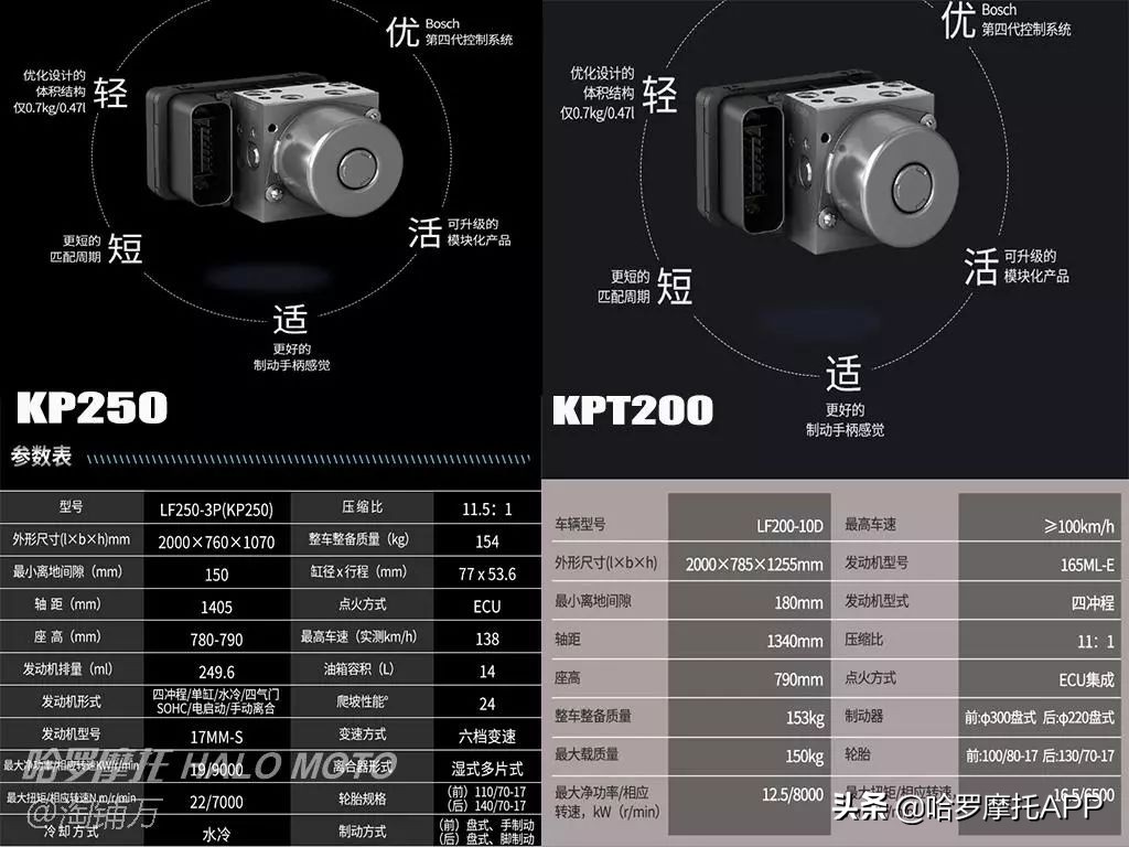 落地不过2w的摩托车推荐,落地七八万的车推荐摩托