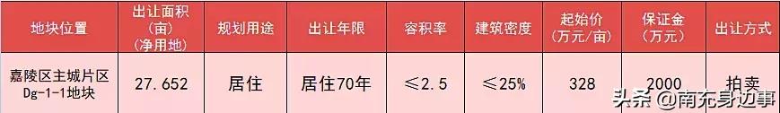 今后十年南充哪个片区的房价最高,南充今日房价最新消息新闻