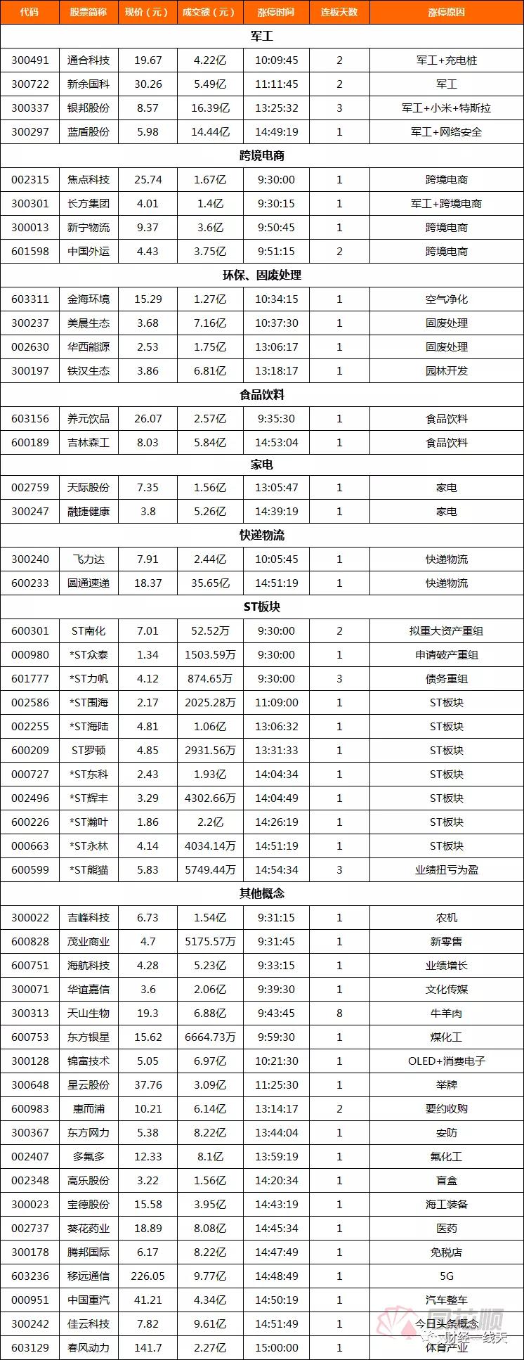 明日牛股分析一览表,每日涨停热点复盘