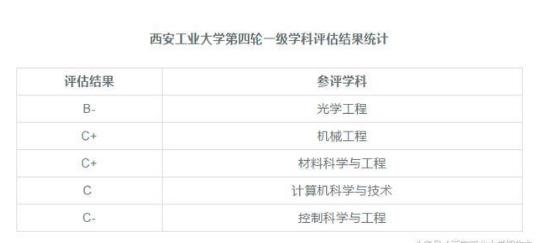 中国的兵工七子高校是哪几所,国防七子和兵工七子是哪些学校