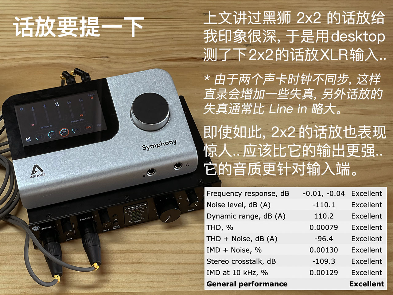 黑狮声卡2x2开箱,黑狮revolution2x2声卡调试