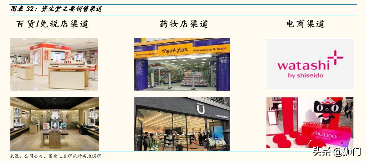 资生堂化妆品变化史,资生堂化妆品前景