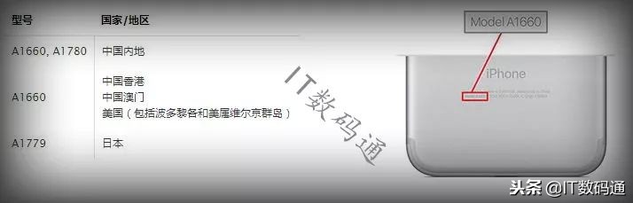 iphone7手机无服务的解决方法,iphone提示蜂窝移动网络需要更新