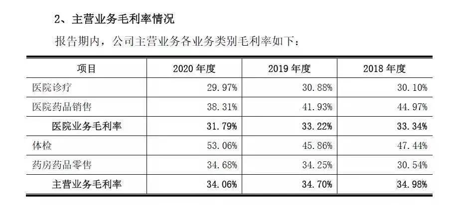从借钱发工资到赴沪上市,阜康医疗要走出*藏西**了