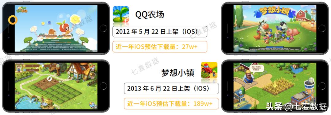 一年上架146款产品，经营养成游戏占多数，未成年人保护再成重点