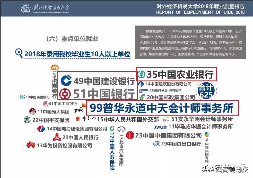 中国八大财经院校排行榜更新!央财第二、上财第三,第一竟然是..