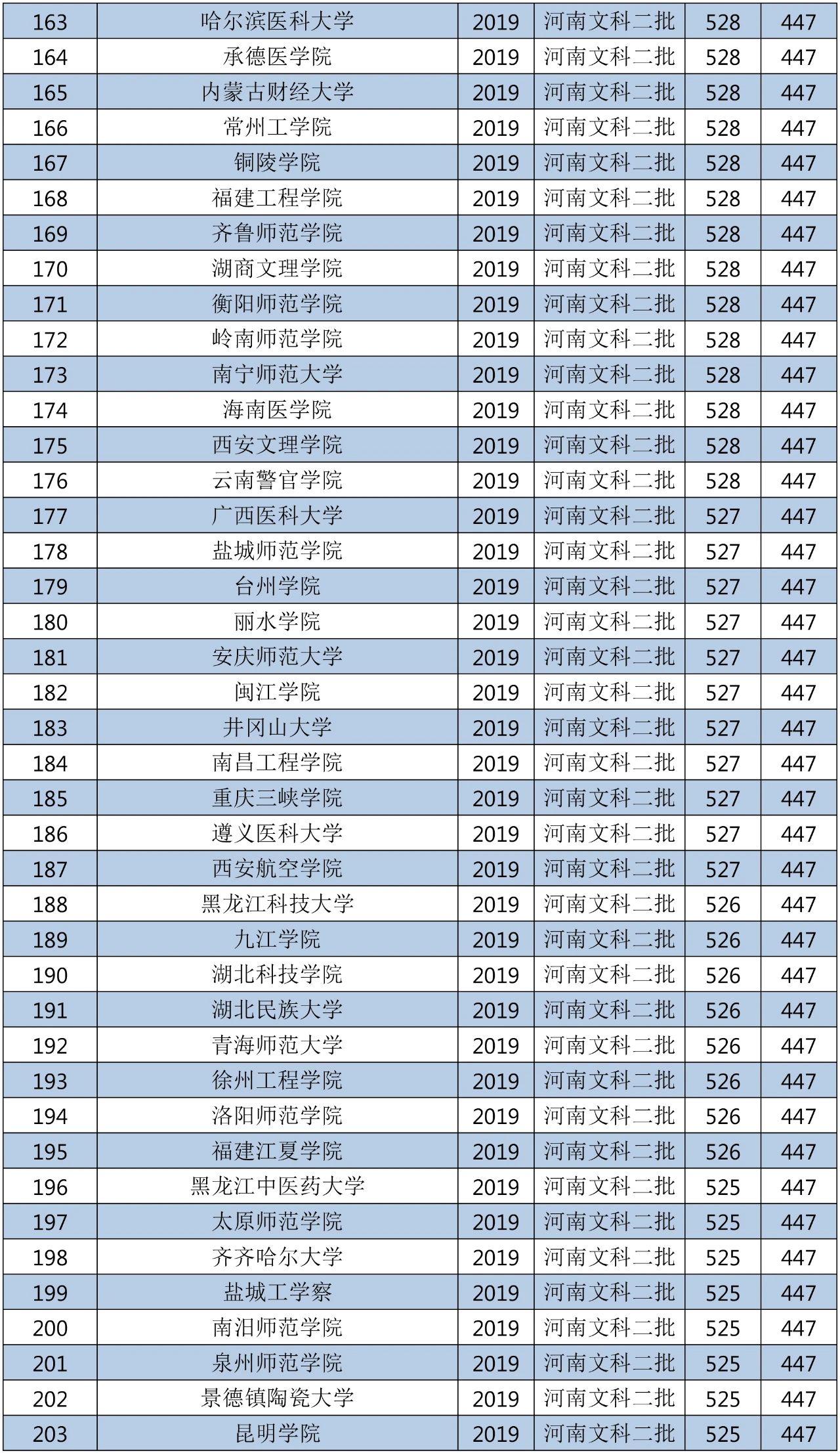 2018年的二本大学全国排名,2019-2020全国二本大学排名