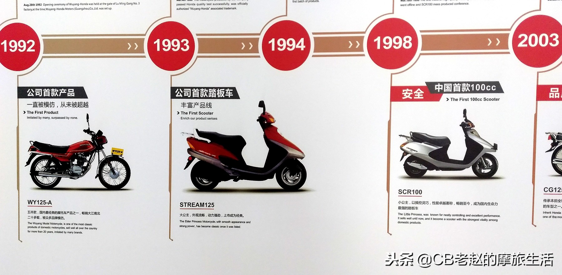 五羊本田复古新款车型即将上市,五羊本田新款什么时候发布