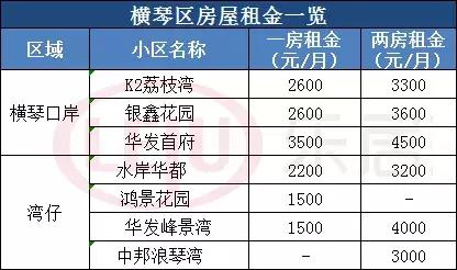 珠海的房租价格表查询一览,珠海一个月最便宜的房租是多少