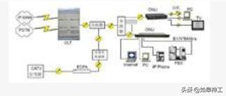 PON和NOU是什么意思,los和pon是什么意思