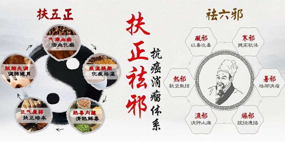 化疗反应重怎么处理,化疗反应大是怎么处理