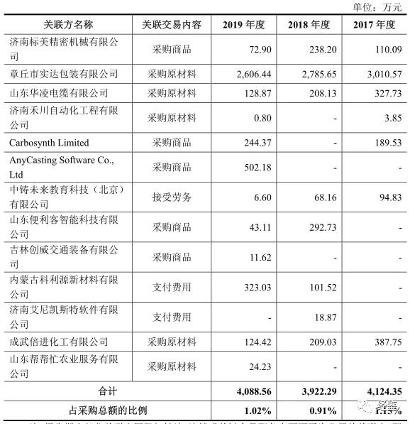 圣泉集团事故,圣泉集团近期发生的重大事项