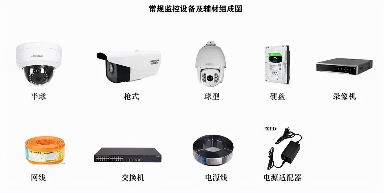 教你如何看懂监控摄像头,监控摄像头和普通摄像头的区别