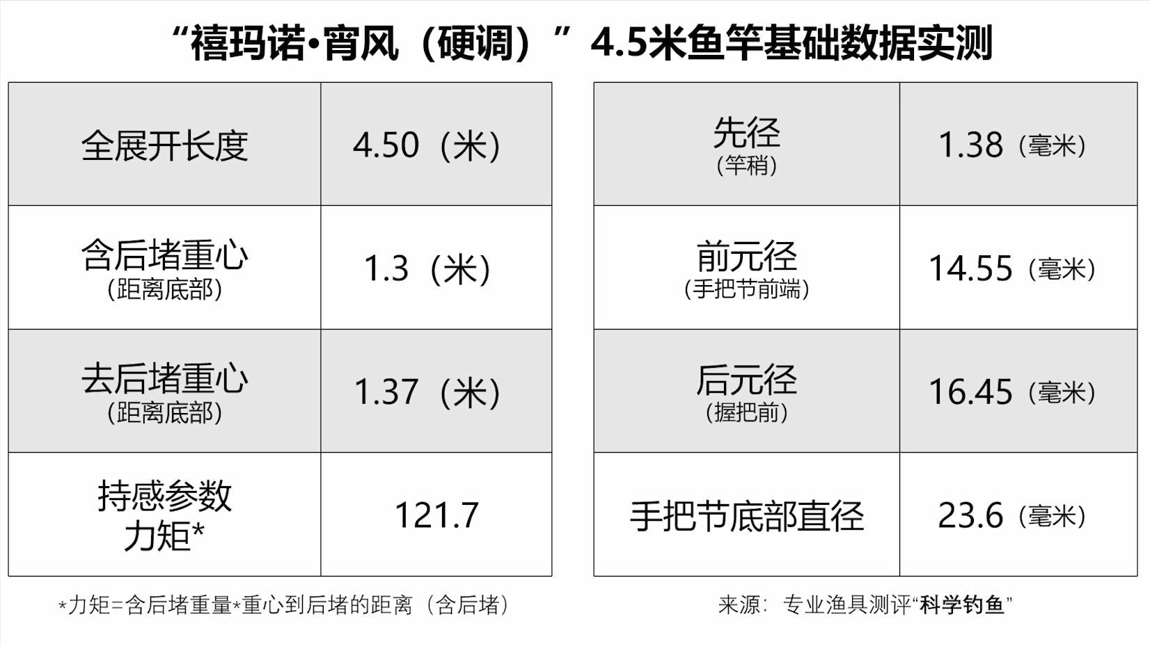 禧玛诺带把套的鱼竿,禧玛诺重新定义鱼竿