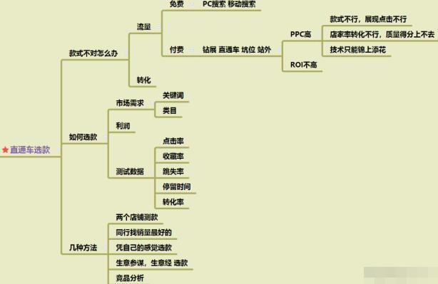 亚马逊爆款打造流程,7天教你打造爆款