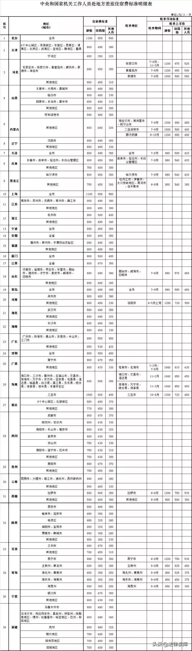 出差制度及补助标准细则,2017年国家对出差费的规定