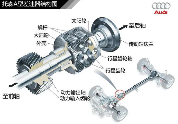 斯巴鲁奥迪三菱雪地四驱对比,斯巴鲁三菱奥迪