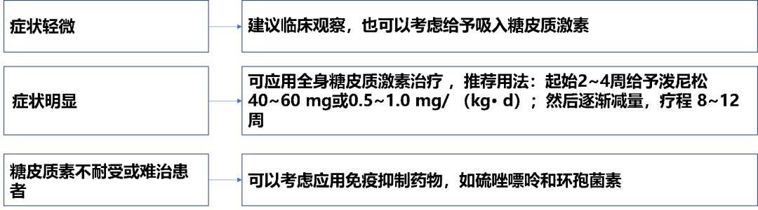 乳腺癌没切除干净,乳腺癌没治疗有溃烂
