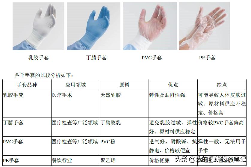 上市公司游记系列：欲往高处走的蓝帆医疗