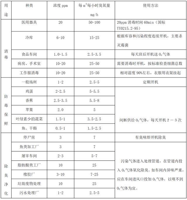 大型臭氧消毒机选购,臭氧银离子消毒器推荐