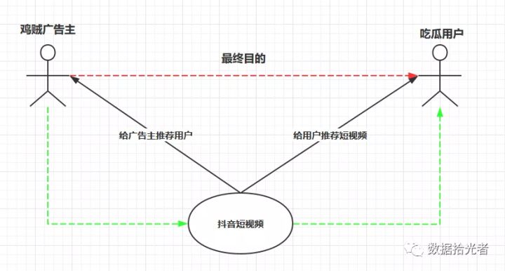 广告行业中那些趣事系列9：一网打尽Youtube深度学习推荐系统